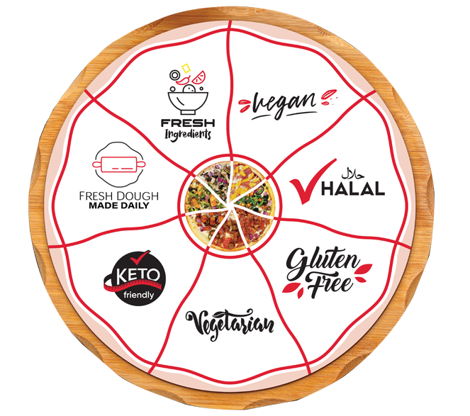 Pizza with vegan, halal, gluten-free, keto, vegetarian, and fresh dough options.